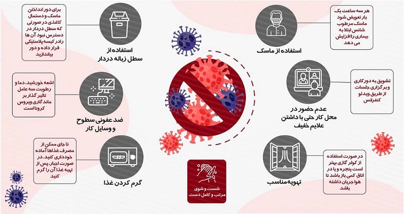 کارگر صنعتی با لباس محافظ کامل در حال مدیریت و تفکیک بشکه‌های پسماند خطرناک در یک محوطه ایمن و مشخص شده.
